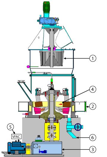 Roller Mill Diagram - Williams Patent Crusher